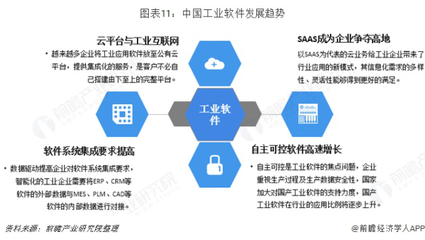 預(yù)見2019 中國(guó)工業(yè)軟件產(chǎn)業(yè)全景圖譜與展望
