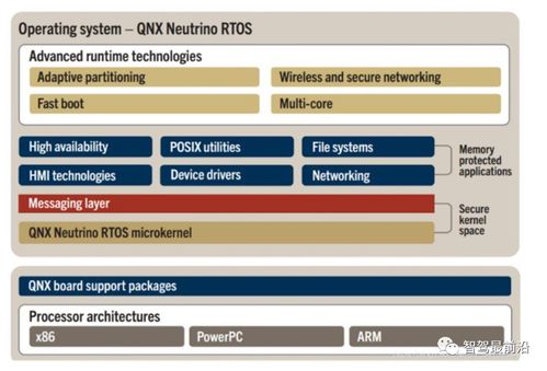 一文厘清汽車基礎(chǔ)軟件及國產(chǎn)現(xiàn)狀