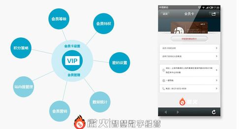 智慧數(shù)字經(jīng)營中的會員系統(tǒng),有什么意義