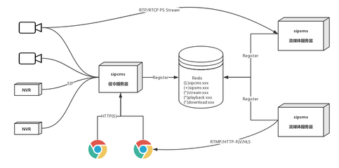 國標(biāo)GB28181云監(jiān)控直播平臺視頻軟件流媒體服務(wù)器部署定制