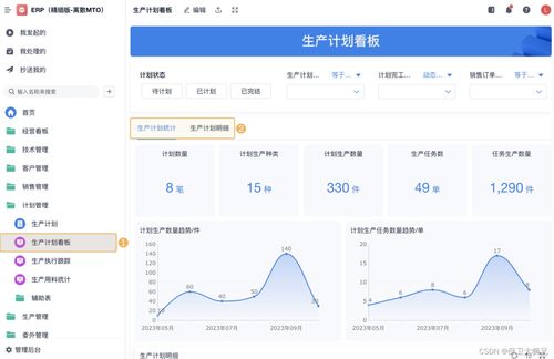 制造業(yè)為什么需要erp企業(yè)管理軟件