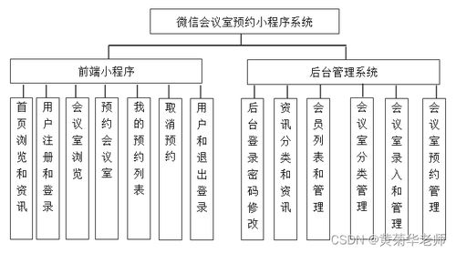 軟件工程畢業(yè)設(shè)計(jì)課題 85 微信小程序畢業(yè)設(shè)計(jì)php共享會議室預(yù)約小程序系統(tǒng)設(shè)計(jì)與實(shí)現(xiàn)
