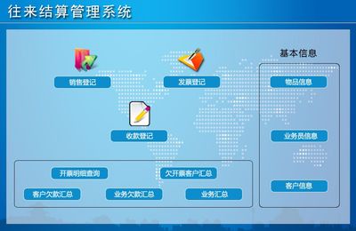 往來結(jié)算管理系統(tǒng)&larr;企業(yè)管理&larr;產(chǎn)品中心&larr;宏達(dá)管理軟件體驗(yàn)中心--中小型優(yōu)秀管理軟件&larr;宏達(dá)系列軟件下載,試用,價(jià)格,定制開發(fā),代理,軟件教程