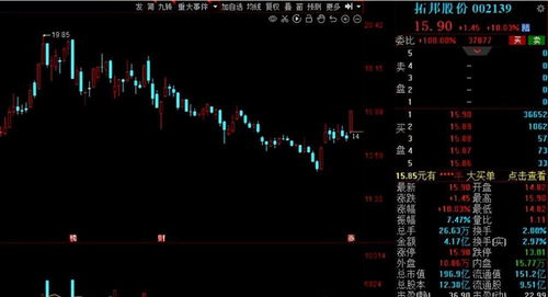 9月份機(jī)構(gòu)調(diào)研了哪些公司 16家公司獲超百家機(jī)構(gòu)扎堆關(guān)注